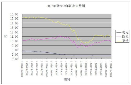 销售收入预测表模板_出口产品销售收入