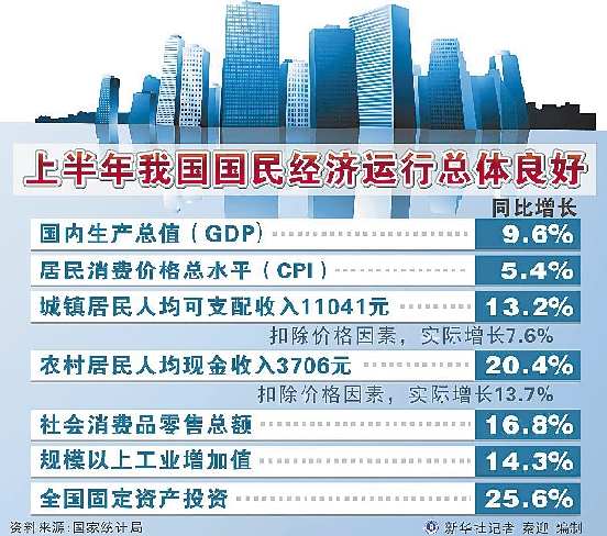 中国gdp经济增长图_2019中国上半年gdp(3)
