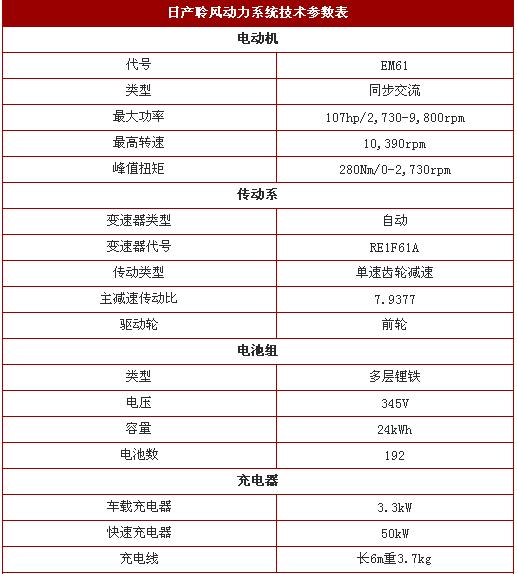 日产全新纯电动车leaf聆风年内入华 进口方式销售