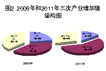 岱山县gdp