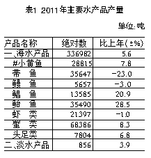 岱山县gdp(2)