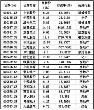 云天化股票最新价格表 13412777_063663.jpg